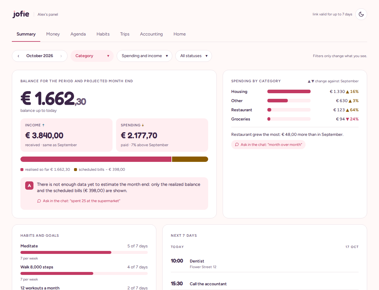 The Jofie dashboard with sample data